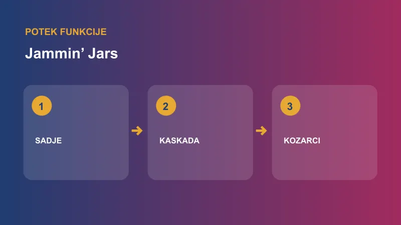 Jammin’ Jars: shema funkcije skupine in kaskade 8 × 8